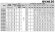 Bomba multietapa EVXE20/14, 18,5 kW, 28,8 m3/h, 244 m, 380 V/T, AISI 304 (EBARA EVM)
