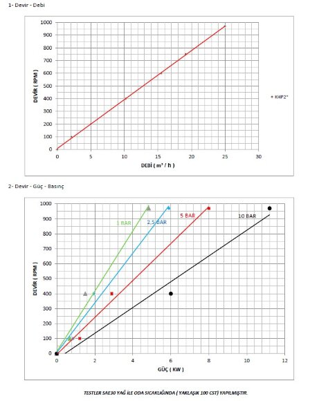 Pompe à engrenages pour savon Kupar KHP 2 pouces-B, Bronze, 2-25 m3/h