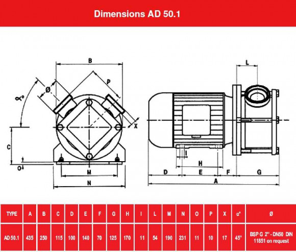 Pompe à turbine AlphaDynamic AD50.1/04/TR 2,2kW avec convertisseur de fréquence, sur chariot Pompe à turbine AlphaDynamic AD50.1/04/TR 2,2kW avec convertisseur de fréquence, sur chariot