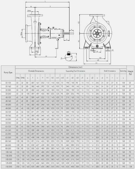Насосний агрегат для термомасла BTKF-K 32-200, 11kW (3000)