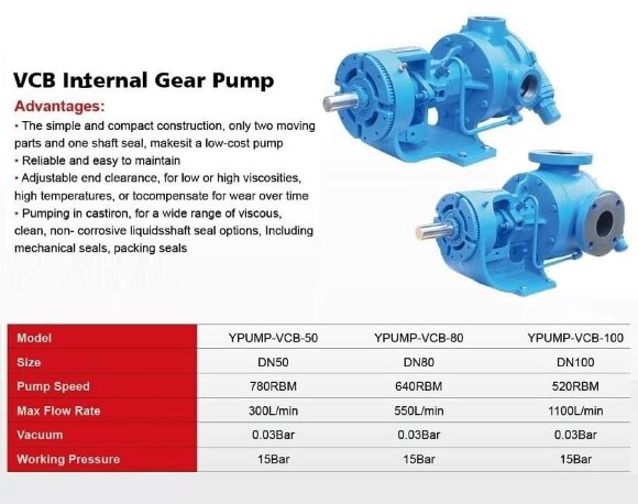 Bomba de engranajes internos VCB-100, 1100 l/min, 520 rpm Bomba de engranajes internos VCB-100, 1100 l/min, 520 rpm