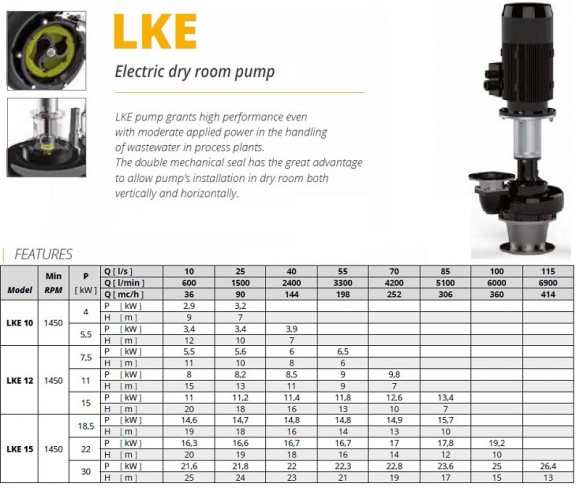 Bomba Veneroni LKE 10, 5,5 kW,144 m3/h para instalación en seco Bomba Veneroni LKE 10, 5,5 kW,144 m3/h para instalación en seco
