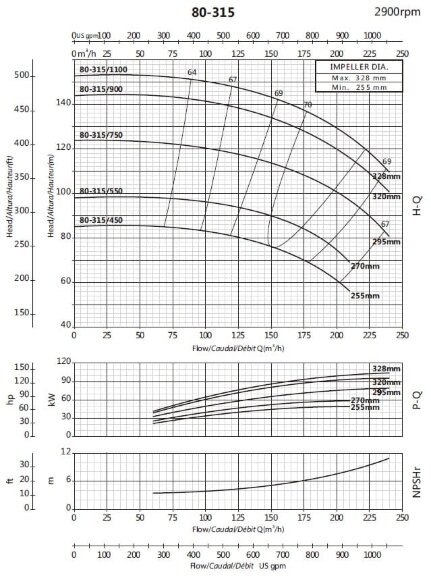 Pompa klimatyzacji BSM 80-315/450 (144/78), 45kW, 2900