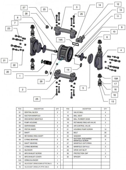 Pompe à membrane pneumatique RUBY 120A-P-TAT-T