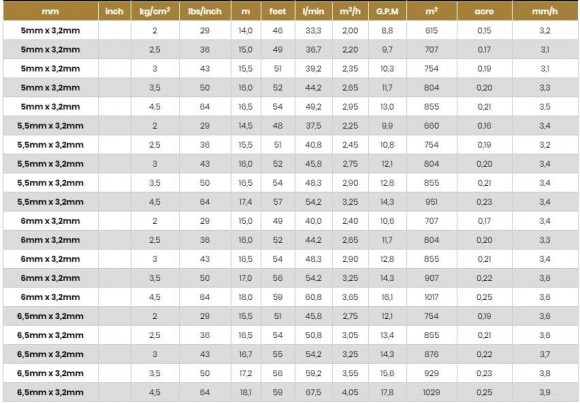 Aspersor para riego, riego ATOM15 FC