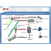 Alcohol plant: design, technology, equipment, construction Alcohol plant: design, technology, equipment, construction