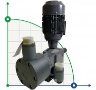 PDM-P BI 1027/6,5 400/3/50 0,55 PVC EPDM Kolben-Dosierpumpe