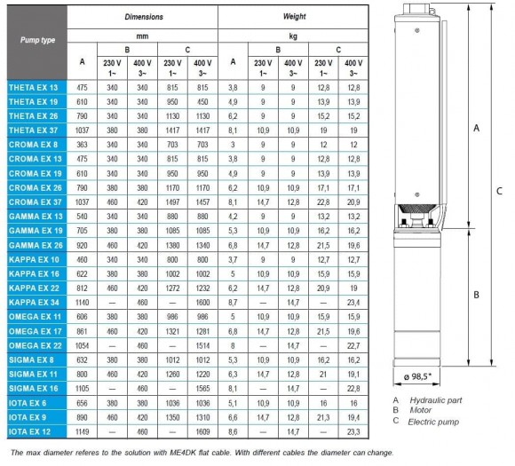 Погружной глубинный насос 4 дюйма ATEX CROMA EX 8, 220V