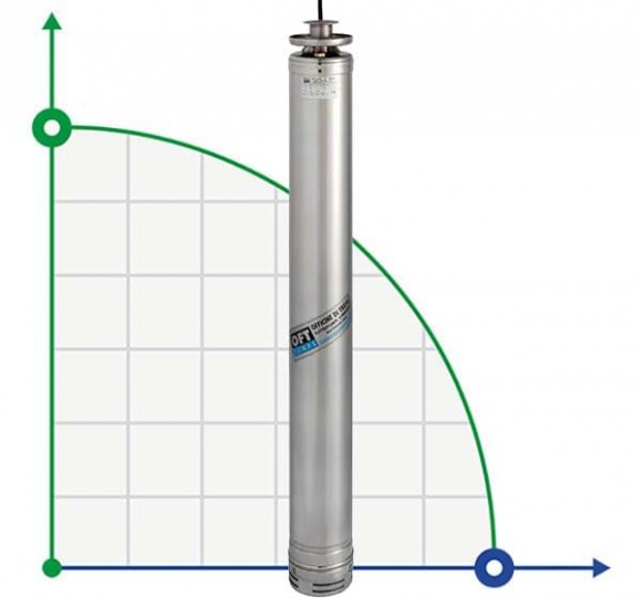 Submersible downhole pump AD LAB 70, 380V for AdBlue®