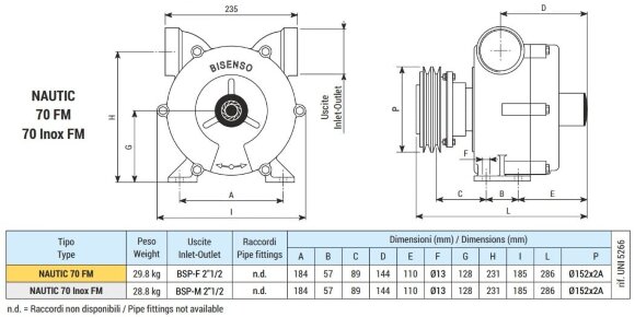 Жидкостно-кольцевой насос для перекачки соков, сиропов LIVERANI NAUTIC 70 Inox FM 24V, 500 л/мин, AISI 316, без двигателя