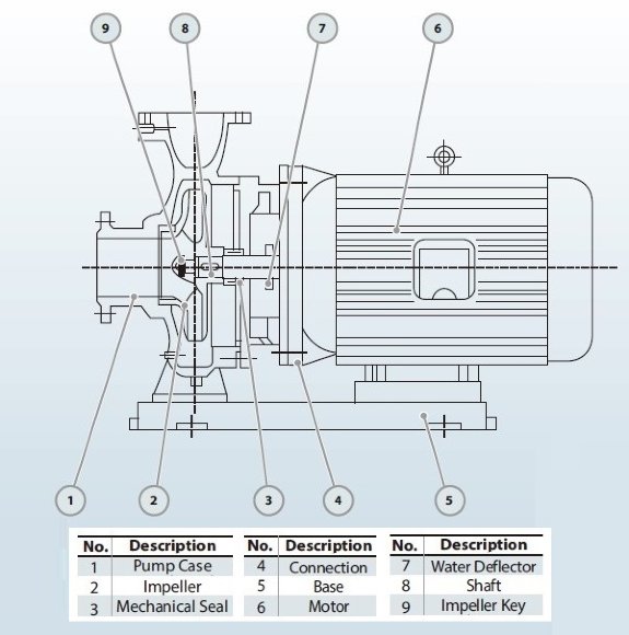 BGWB 300-235(I)A (965/32), 132kW, 1480 Ex насос центробежный горизонтальный BGWB 300-235(I)A (965/32), 132kW, 1480 Ex насос центробежный горизонтальный