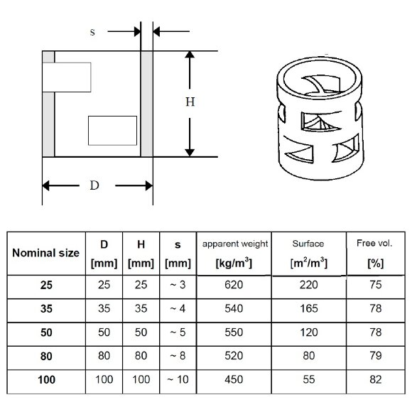 Ceramic Pall Ring, 80x80x8 mm, VFF Ceramic Pall Ring, 80x80x8 mm, VFF