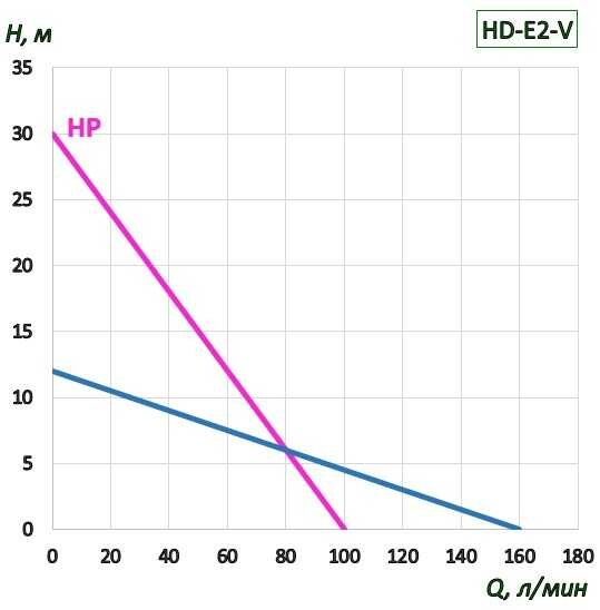 Насос для бочек BTS-HD-E2-V+SS304-1000mm (с регулировкой скорости)