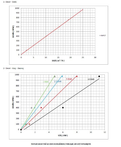 Bomba de engranajes de acero inoxidable Kupar KHP 2 pulgadas-C, AISI 316, 2-25 m3/h Bomba de engranajes de acero inoxidable Kupar KHP 2 pulgadas-C, AISI 316, 2-25 m3/h
