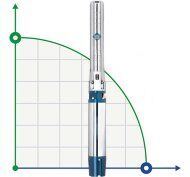 Насос глибинний для свердловин 6SP17/12, Outlet: 3 дюйма, 7,5 kW, 380V (ЕЦВ 6-16-90)