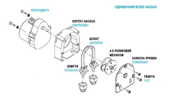 Перистальтический насос F-T 0101 24Vdc SANTOPRENE