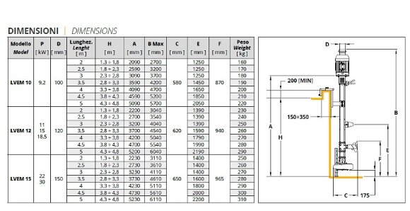 Veneroni LVEM 12, 11 kW, 2,5m, 198 m3/h elektryczna pompa pionowa ze śmigłem mieszającym