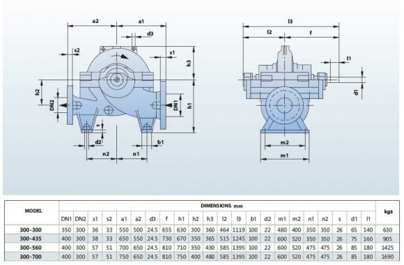 BSC4 300-435A/B, (1500) - bomba de doble aspiración