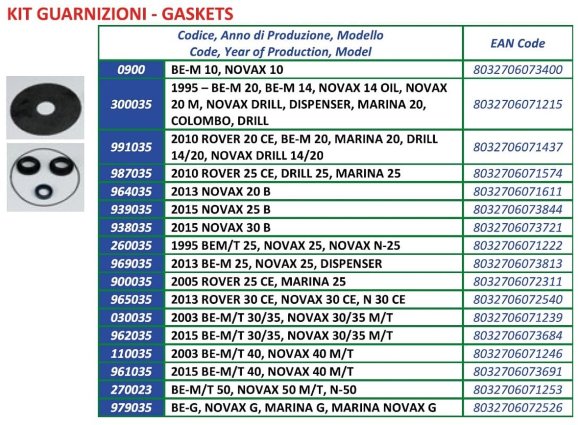 Zestaw części zamiennych zestaw uszczelek gumowych do ROVER POMPE 1995-BE-M 20, BE-M 14, NOVAX 14 Oil, NOVAX 20M, NOVAX DRILL, MARINA 20, COLOMBO, DRILL Zestaw części zamiennych zestaw uszczelek gumowych do ROVER POMPE 1995-BE-M 20, BE-M 14, NOVAX 14 Oil, NOVAX 20M, NOVAX DRILL, MARINA 20, COLOMBO, DRILL