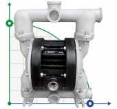 RUBY 120A-P-NAN-N pneumatic diaphragm pump RUBY 120A-P-NAN-N pneumatic diaphragm pump