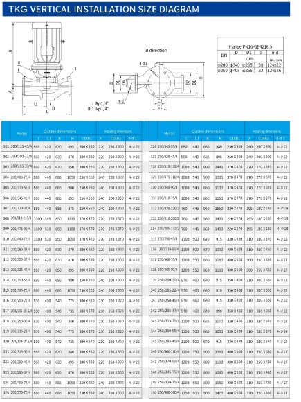 IHG TKHG 200/370-55/4 (280/44), 55 kW, AISI 304, 1480 bomba inoxidable en línea IHG TKHG 200/370-55/4 (280/44), 55 kW, AISI 304, 1480 bomba inoxidable en línea