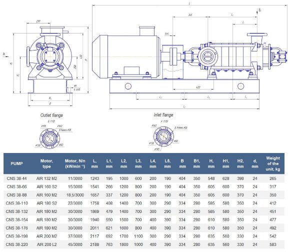 Насос секционный на раме ЦНС(г) 38-66 с двигателем 15 кВт, 3000 об/мин