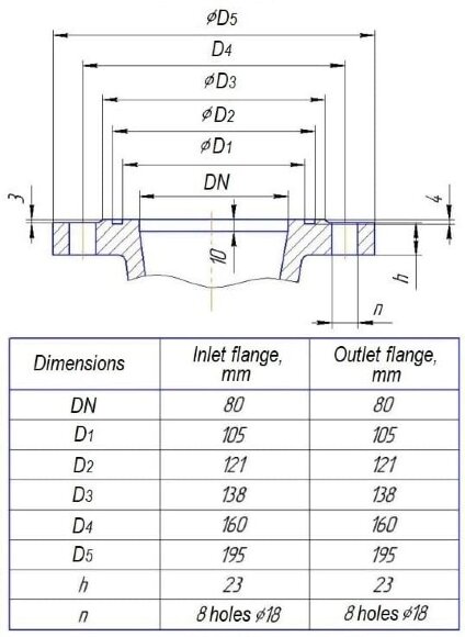 Насос секционный на раме ЦНС(г) 38-66 с двигателем 15 кВт, 3000 об/мин