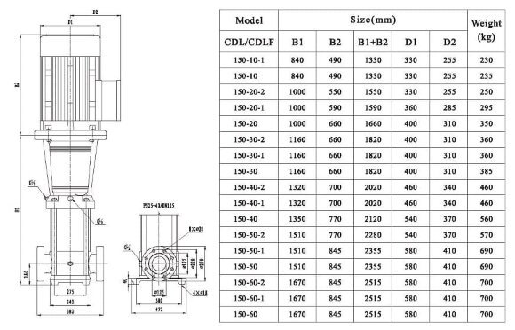 CDLF 150-20-2, AISI 316, Ex насос для растворителя взрывозащищенный
