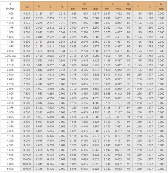 Sello de cartucho R-CSM 70, SIC/SIC, VITON, 304