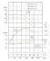 TKHW 100/150-11/2 (86,6/28), 11 kW, AISI 304, 2900 bomba horizontal de acero inoxidable