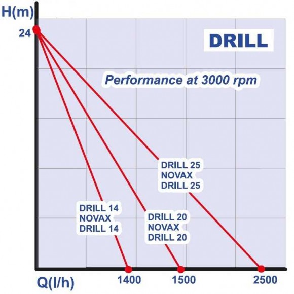 DRILL 25 насос для дрели DRILL 25 насос для дрели