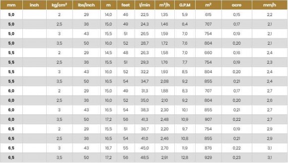 Aspersor para riego, riego ATOM15 PC