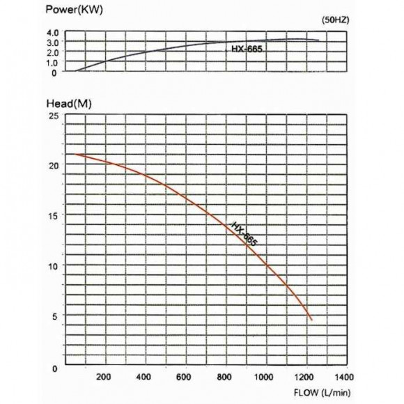 Насос с магнитной муфтой MP-HX - 665 GFRPP, 1230L/min, 21M, 380V-TOSHIBA Насос с магнитной муфтой MP-HX - 665 GFRPP, 1230L/min, 21M, 380V-TOSHIBA