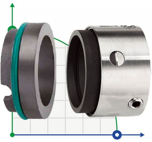 Multi-spring mechanical seal R-58U 53, CAR/SIC, EPDM, 304, ВО