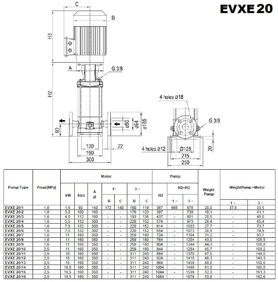Многоступенчатый насос EVXE20/16, 18,5 кВт, 28,8 м3/ч, 279м, 380V/T, AISI 304 (EBARA EVM) Многоступенчатый насос EVXE20/16, 18,5 кВт, 28,8 м3/ч, 279м, 380V/T, AISI 304 (EBARA EVM)