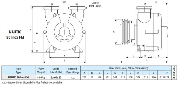 Жидкостно-кольцевой насос для перекачки молока, сыворотки LIVERANI NAUTIC 80 Inox FM 12V, 900 л/мин, AISI 316, без двигателя