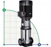 Bomba multietapa BVS 2-11, 1,1kW, AISI 304