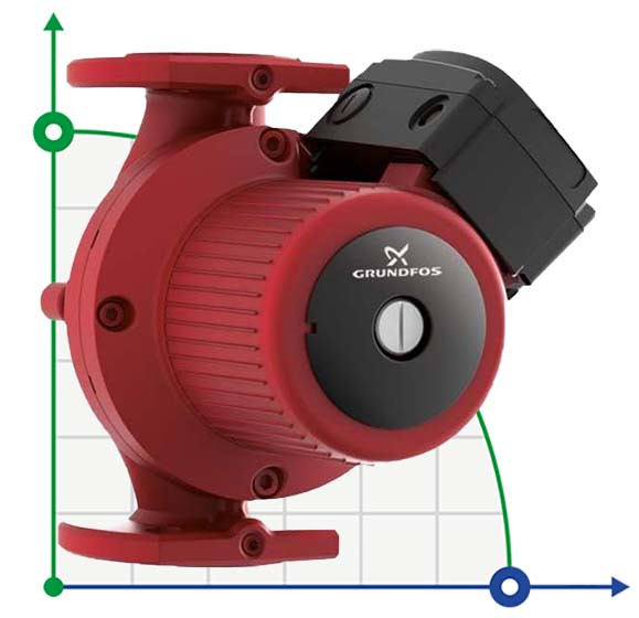 Pompa obiegowa Grundfos UPS 50 -180 F 3x400