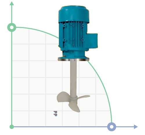Corrosion-resistant vertical stirrer EH-1200-4 230В 1 phase, 120см РР