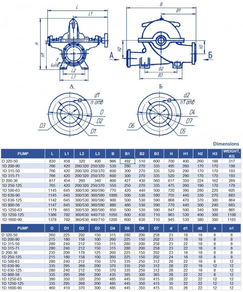 Double Suction Split Case Pump 1D200-90, 3000, without engine Double Suction Split Case Pump 1D200-90, 3000, without engine