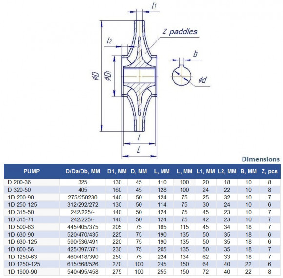 Double Suction Split Case Pump 1D200-90, 3000, without engine Double Suction Split Case Pump 1D200-90, 3000, without engine