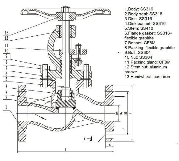 PN16 DN20 Фланцевий вентиль з нержавіючої сталі AISI 316, Seal AISI 316