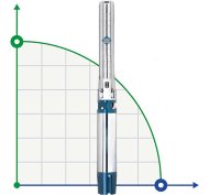 Bomba de pozo ECV 6 6SP17/18, Salida: 3 pulgadas, 11kW, 380V (ECV 6-16-140) Bomba de pozo ECV 6 6SP17/18, Salida: 3 pulgadas, 11kW, 380V (ECV 6-16-140)