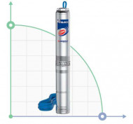 Borehole pump 4BLOCKm 2/10 Borehole pump 4BLOCKm 2/10