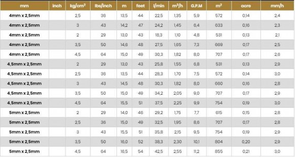 Aspersor para riego, riego ATOM15 LF