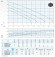 Bomba sumergible Dreno COMPATTA 1.5 M con impulsor vortex