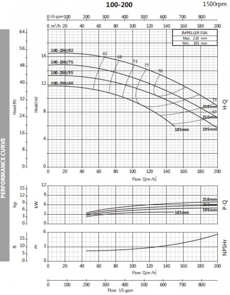 Pompa przeciw zamarzaniu BST4 100-200/4, 1500 Pompa przeciw zamarzaniu BST4 100-200/4, 1500