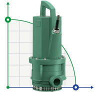 Погружной насос Wilo Drain TMT 32M113/7,5Ci Погружной насос Wilo Drain TMT 32M113/7,5Ci