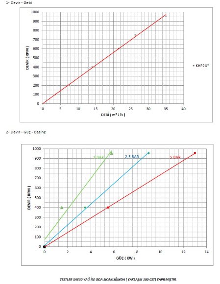 Kupar KHP Edelstahl-Zahnradpumpe 2 1/2 Zoll-C, AISI 316, 3,5-35 m3 / h Kupar KHP Edelstahl-Zahnradpumpe 2 1/2 Zoll-C, AISI 316, 3,5-35 m3 / h