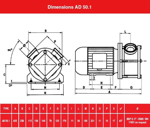 Насос AlphaDynamic AD50.1/04/TR/DRP 2,2 kW імпеллерний з частотним перетворювачем, на візку, з захистом від сухого ходу
